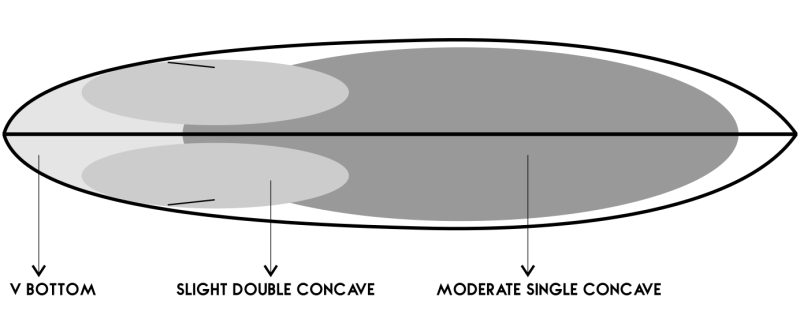 Midlength-silver-surf-boards