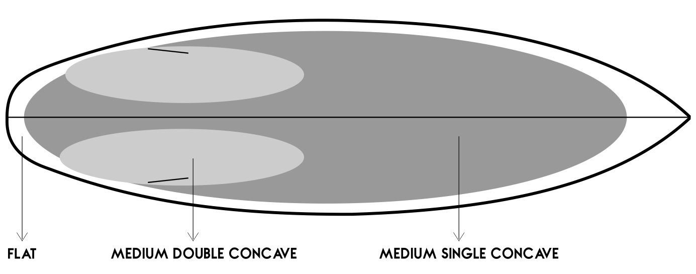 MOMENTUM-SURFBOARD-MODEL-SILVER-SURF-SURFBOARDS-HIGHPERFORMANCE