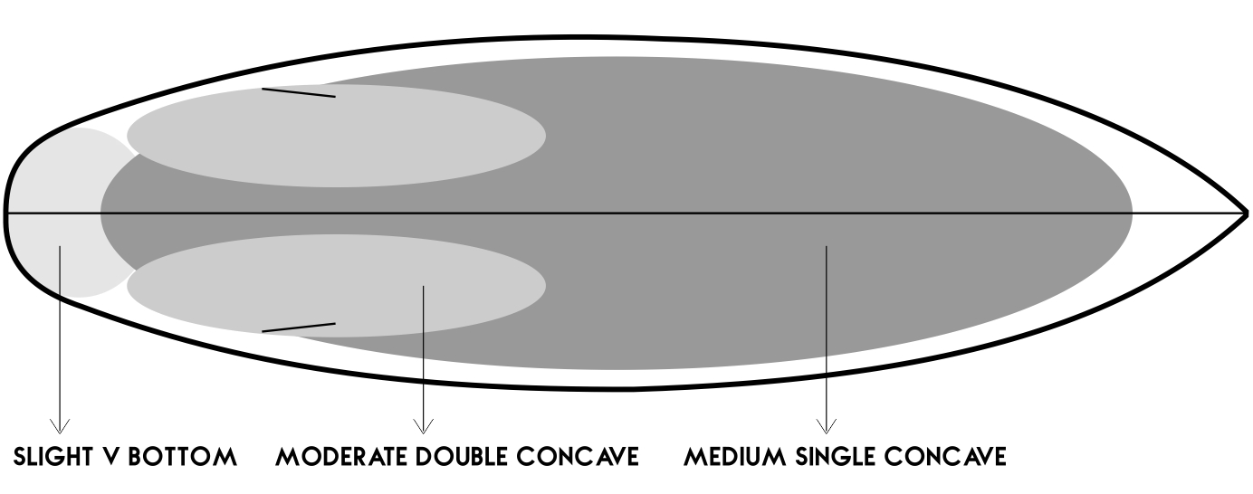 EASY ROCKET TURBO - MODEL - SILVER SURF SURFBOARDS - SURFBOARD DESIGNS