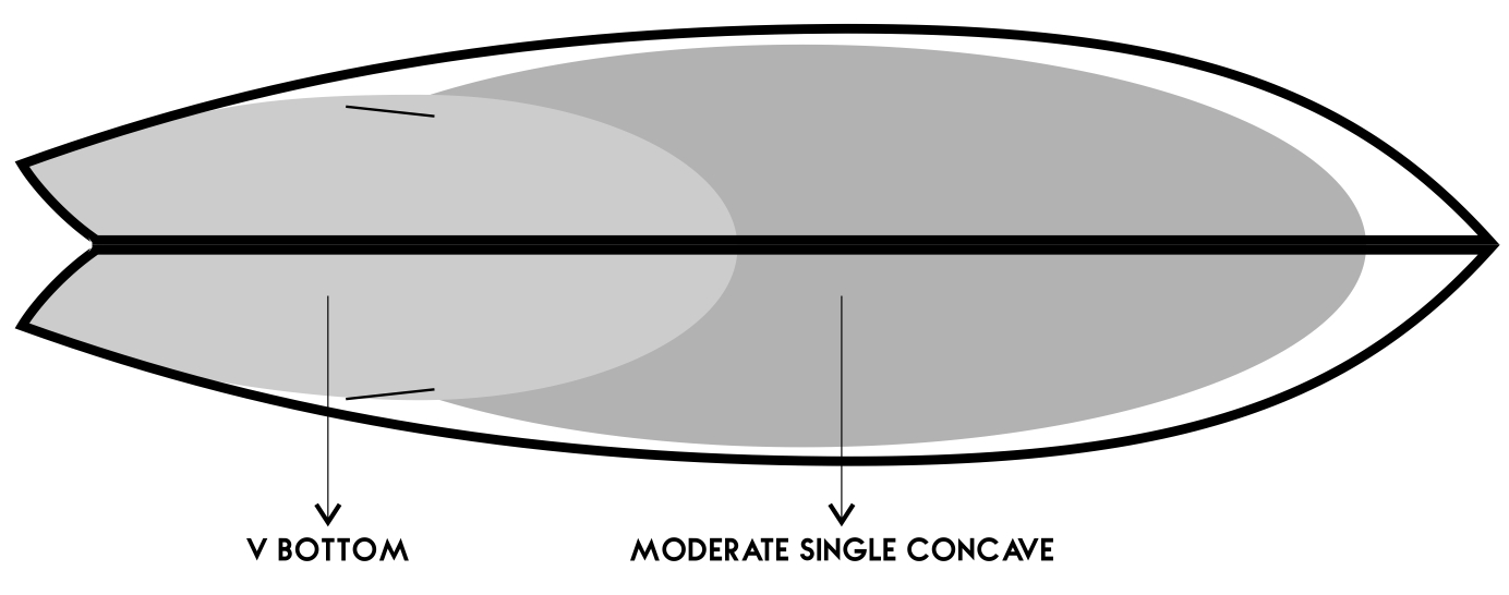 Hyper Fish - Silver Surf Boards