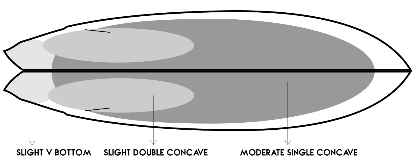 SPEED FISH 2 - MODEL - FISH - PERFORMANCE - PERFORMANCE FISH - RNF - SILVER SURFBOARDS